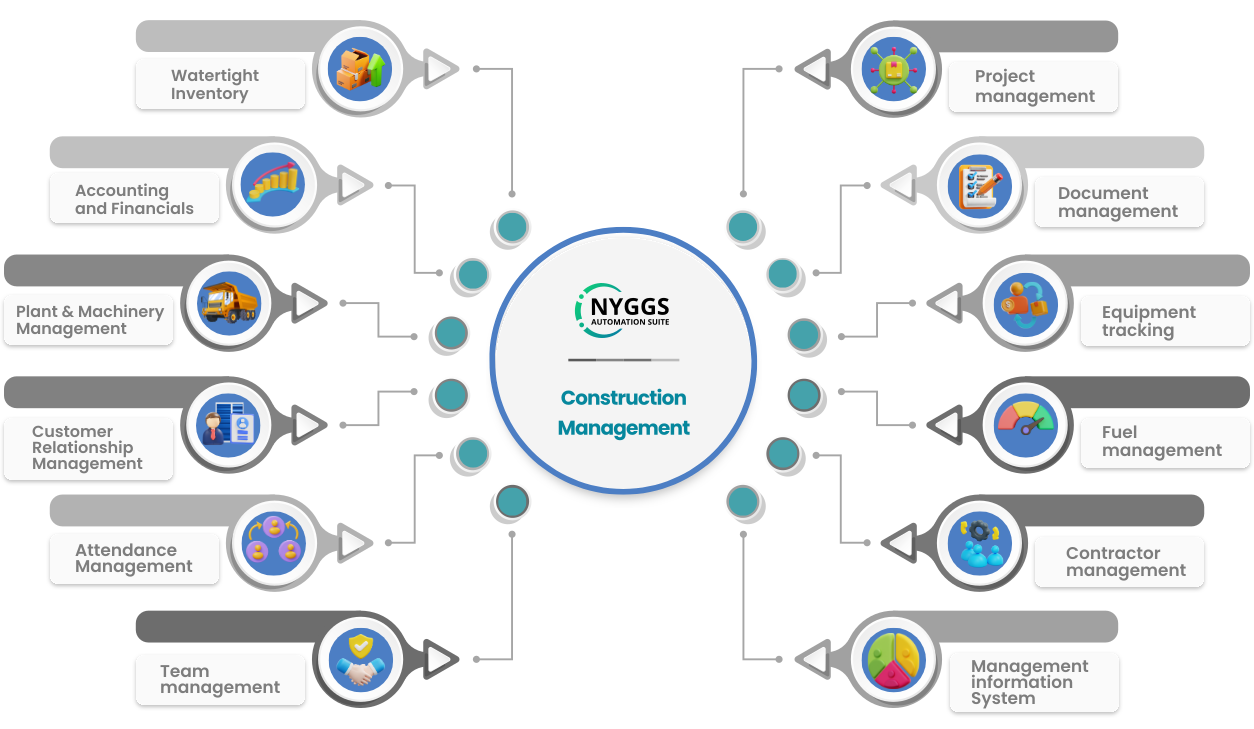 construction management tasks