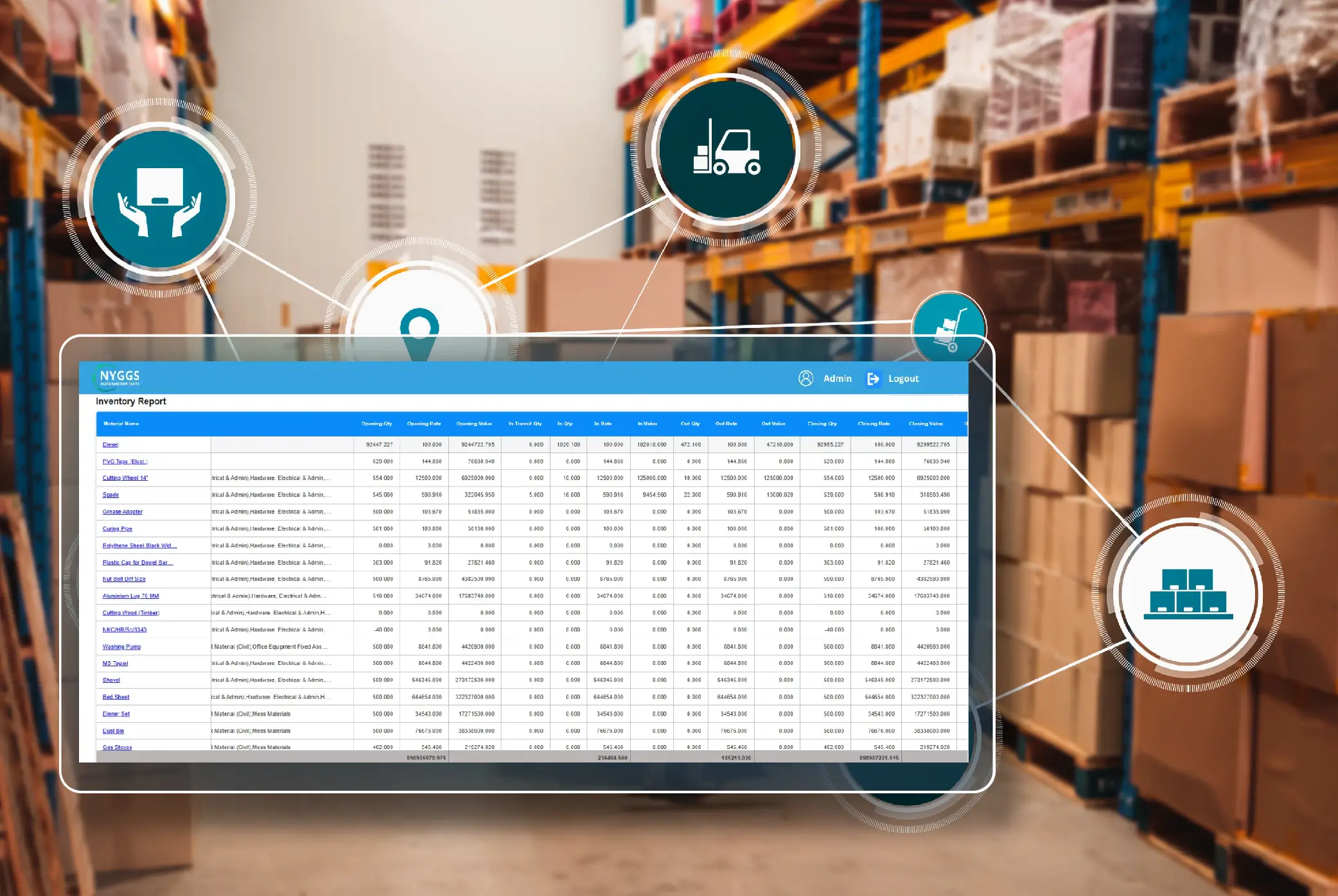 supply chain management img