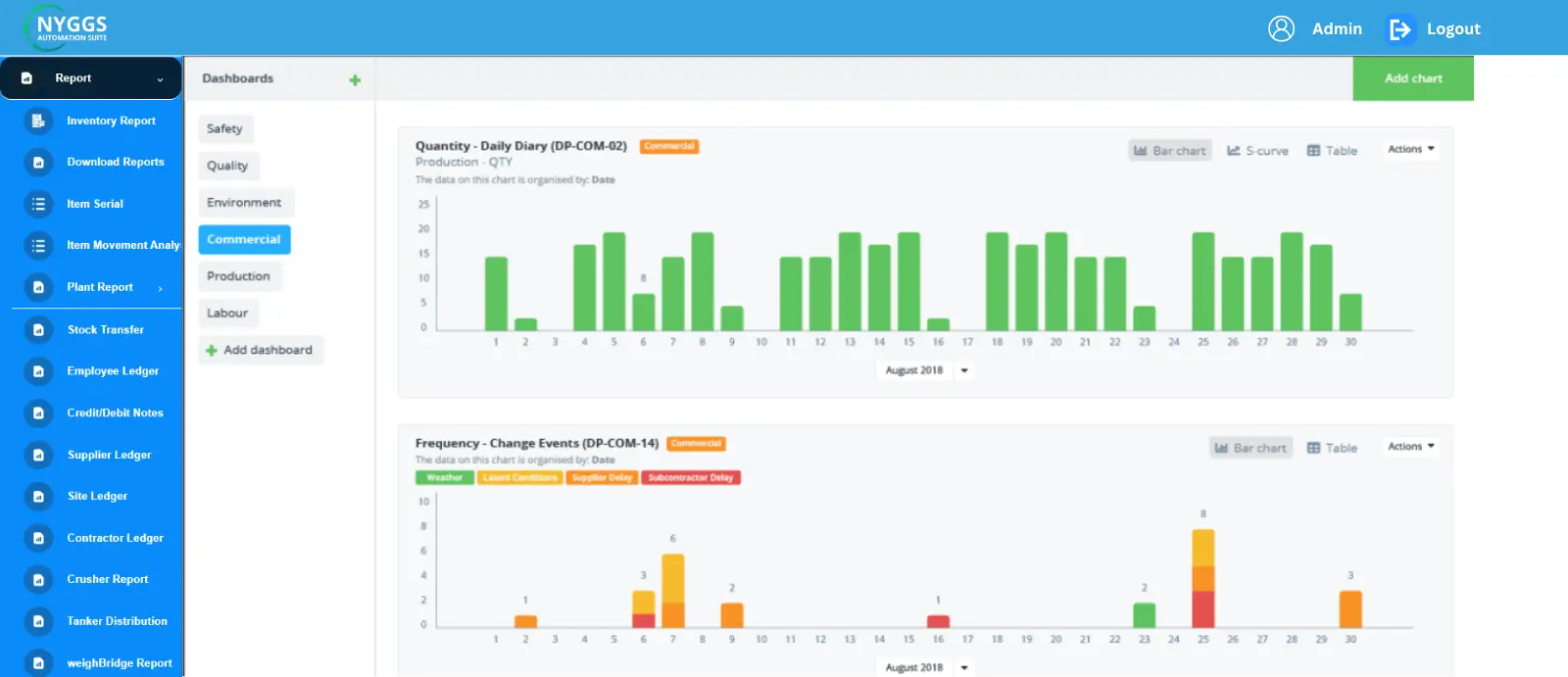 construction business automation 2
