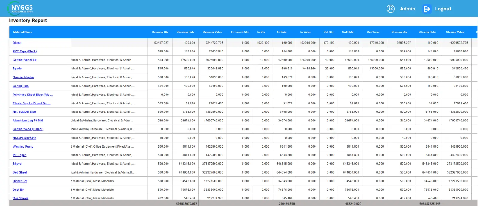 inventory and supply chain software 2