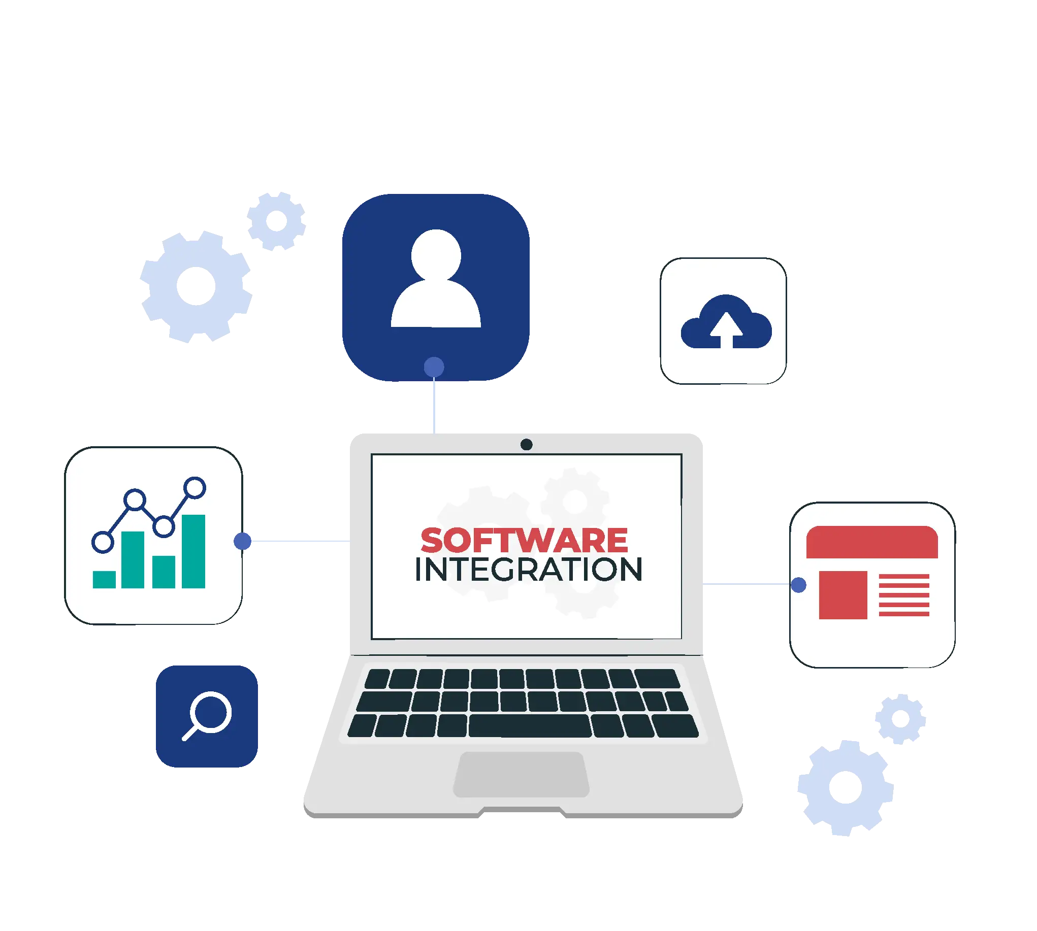 hr software integration banner