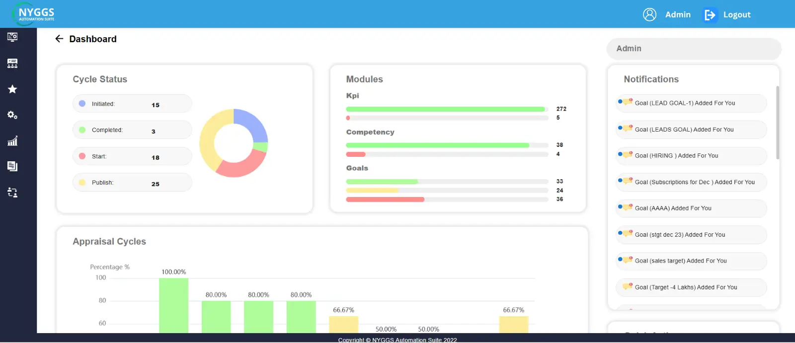 performance management software 1