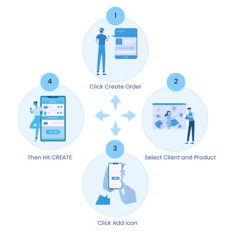 order management software works