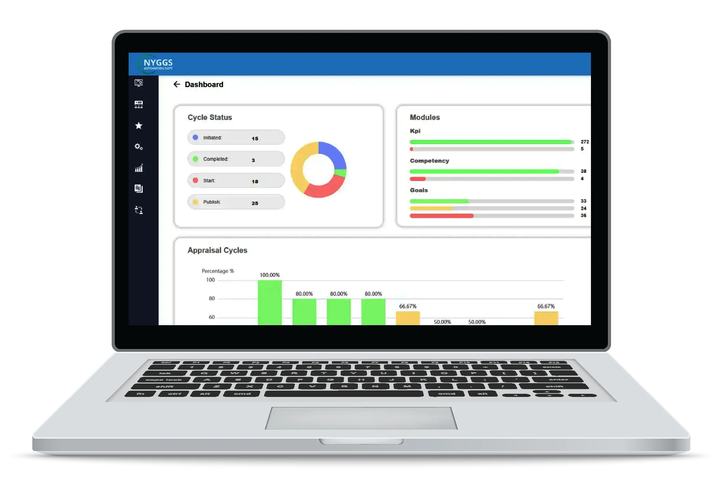 performance management new