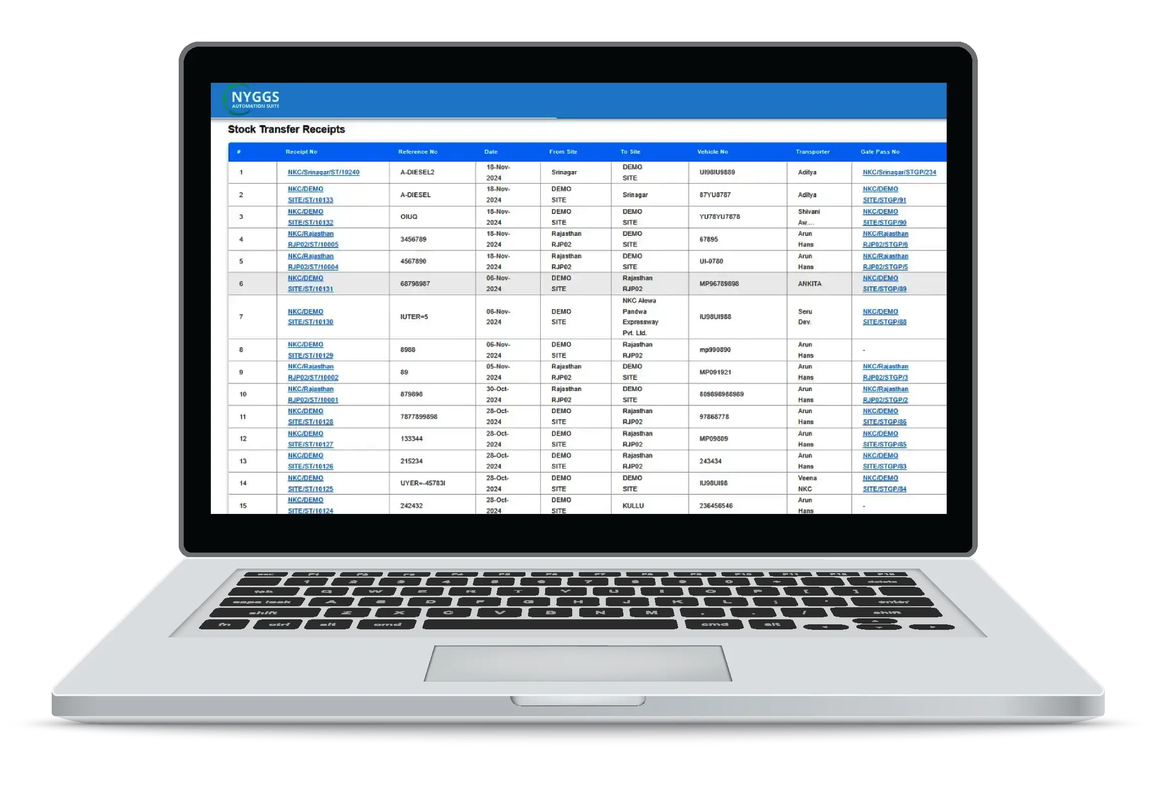 supply chain management