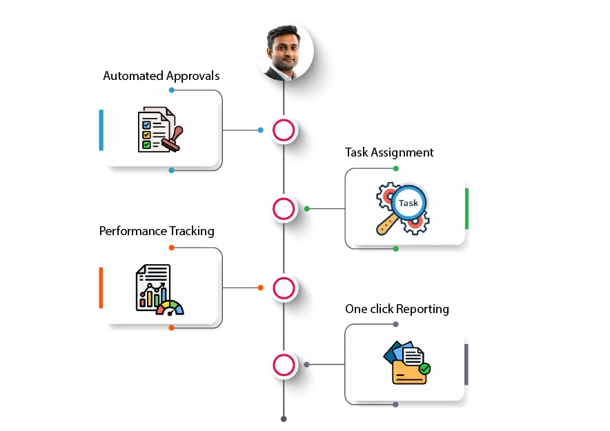 workforce management 3