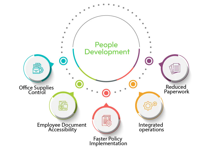 document management img