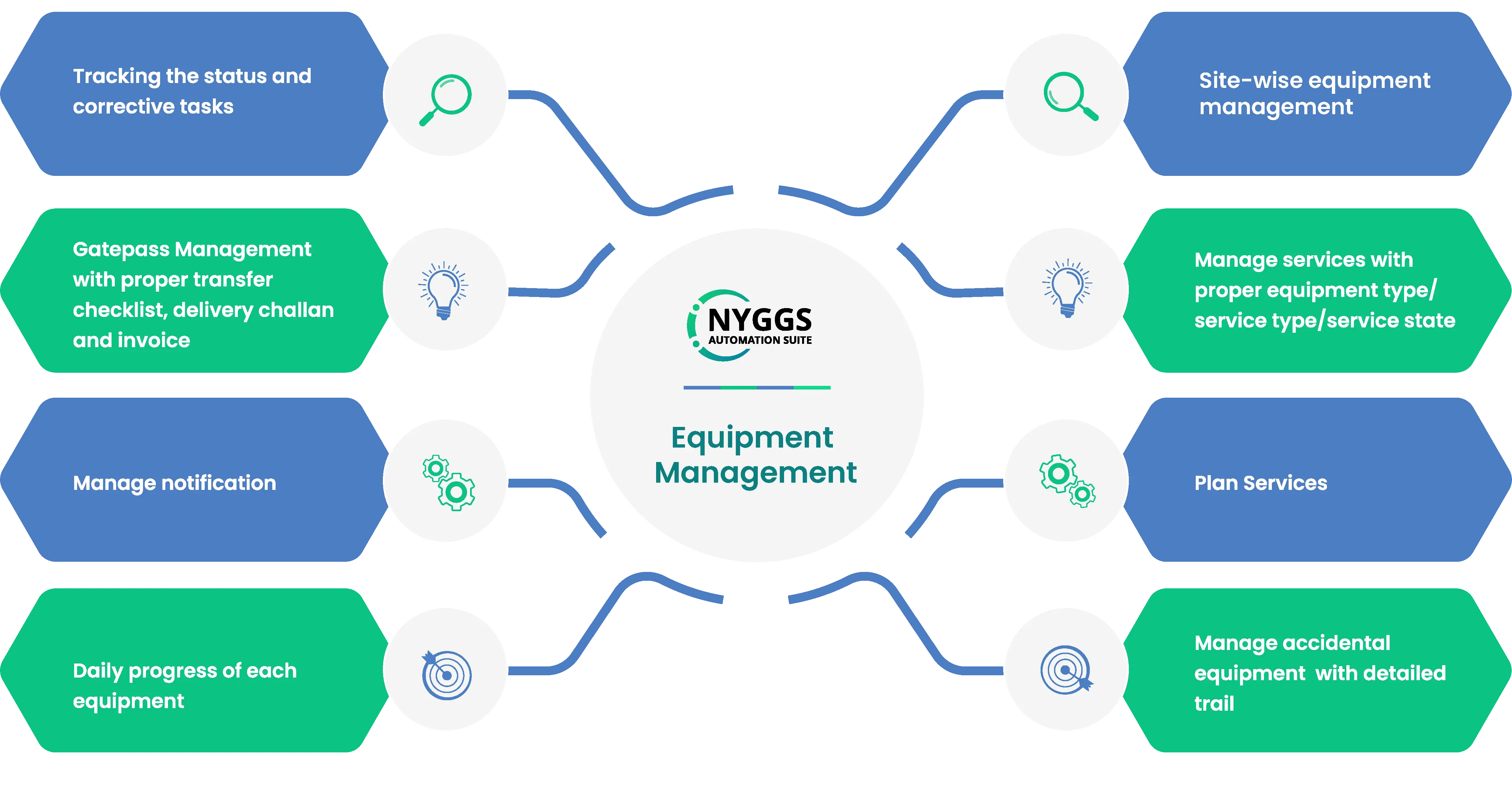 equipment management feature