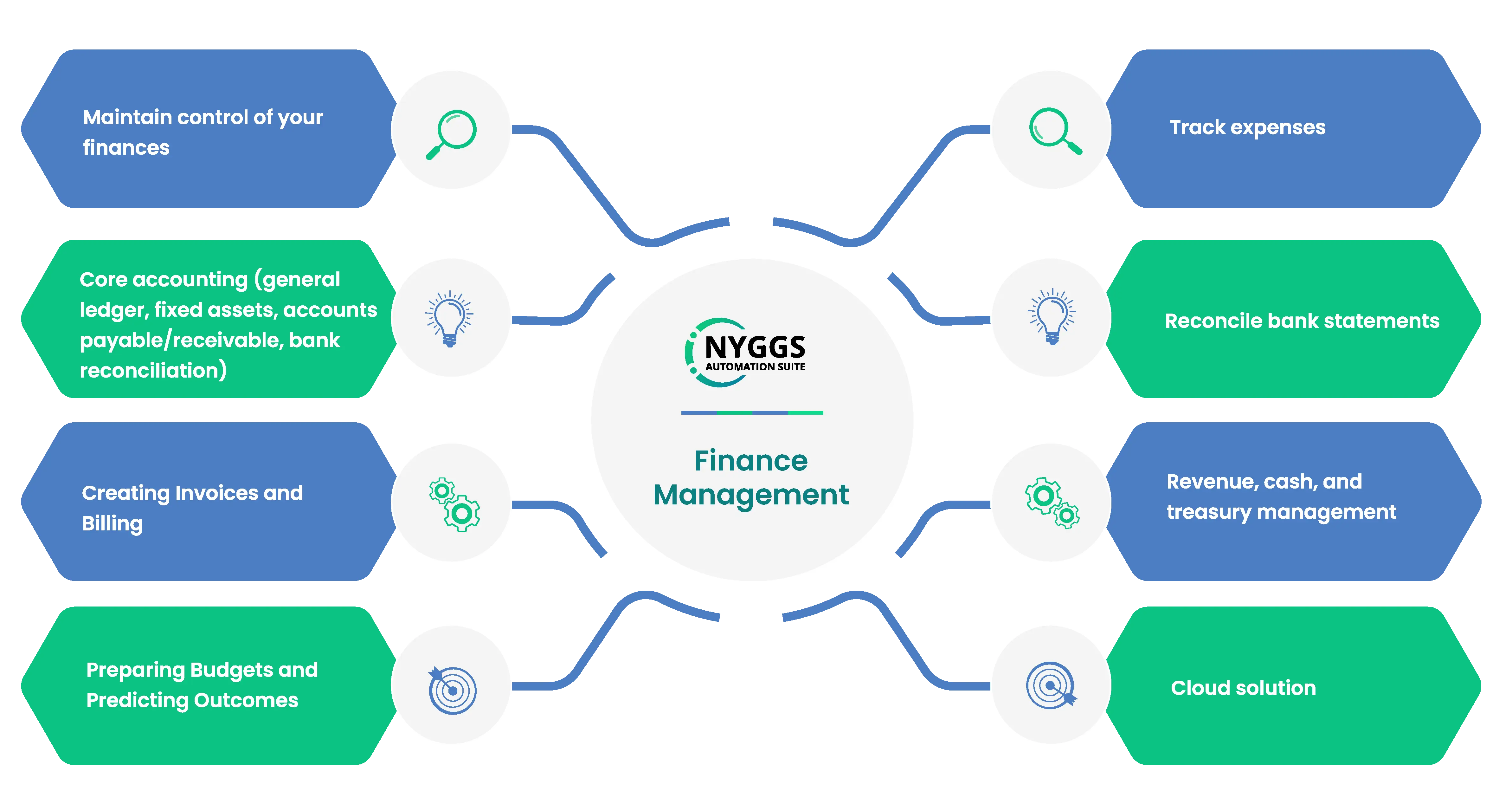 finance management feature