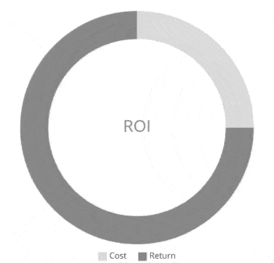 equipment management video